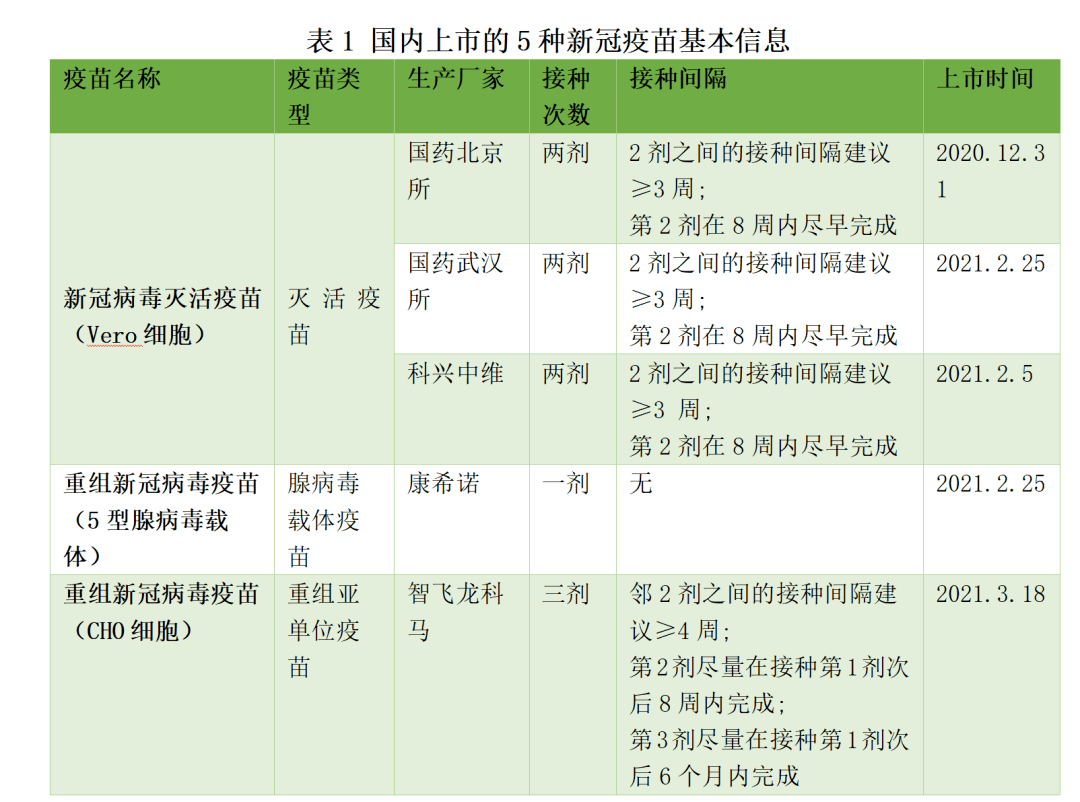 北京疫苗与武汉疫苗的区别，全面解析中国两大新冠疫苗的技术路线与特点
