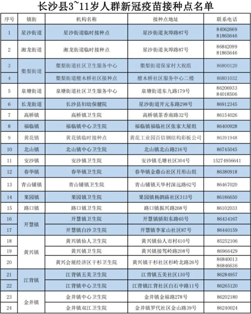 长沙新冠肺炎疫苗，科学防控的坚实盾牌