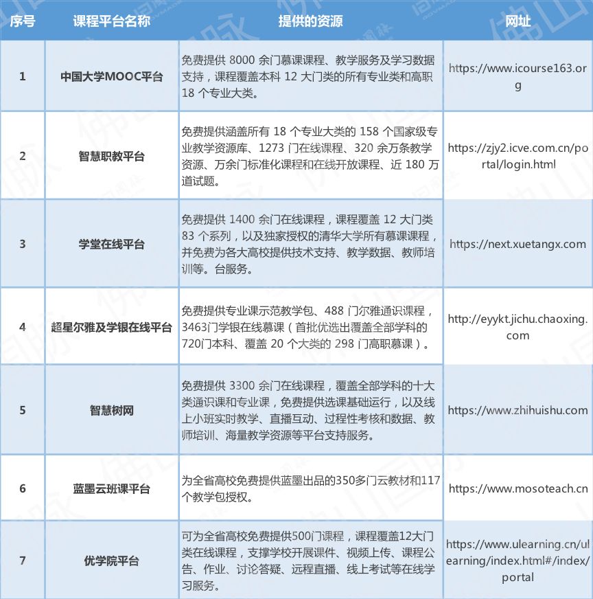 河南省疫情报告，防控措施、现状分析与未来展望