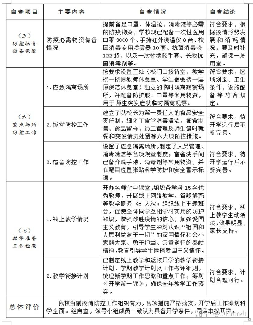 河南省疫情报告，防控措施、现状分析与未来展望