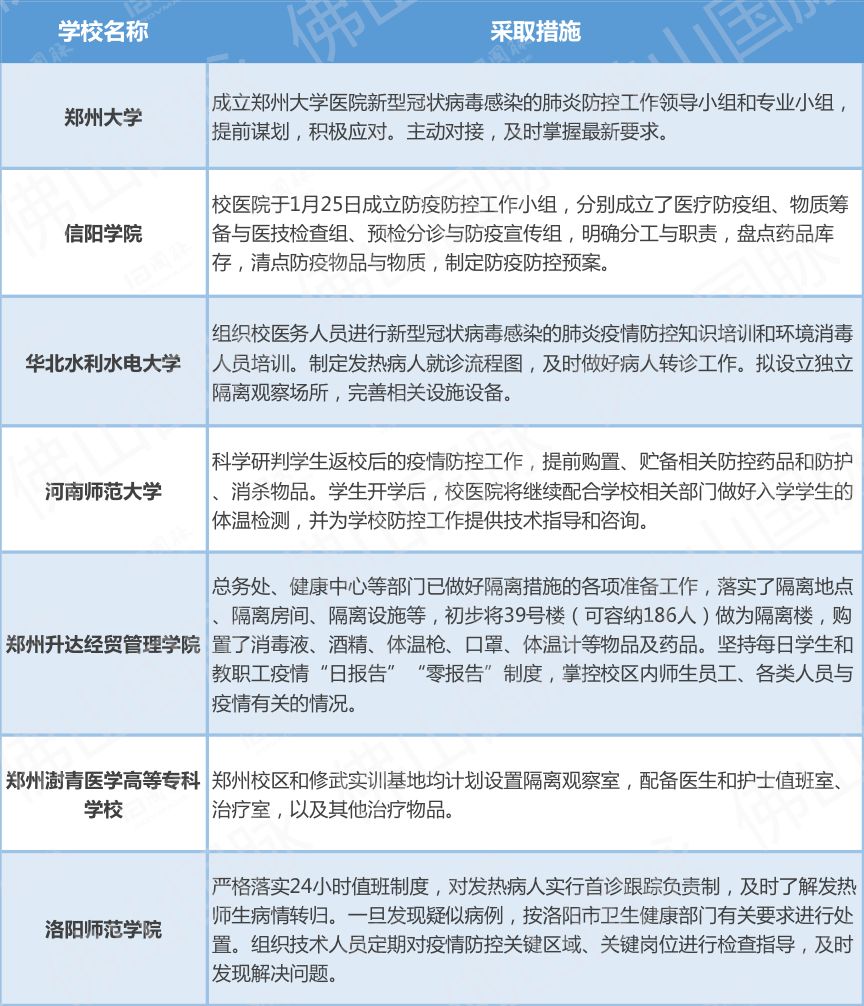 河南省疫情报告，防控措施、现状分析与未来展望