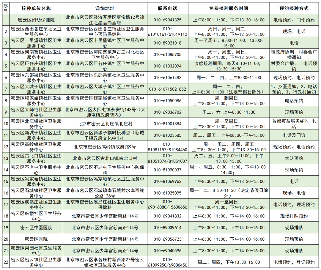 北京疫苗全国推广，武汉居民能否接种？疫情下的疫苗分配与接种指南
