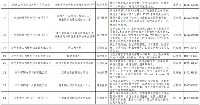 河南省疫情最新动态，防控措施与民众应对