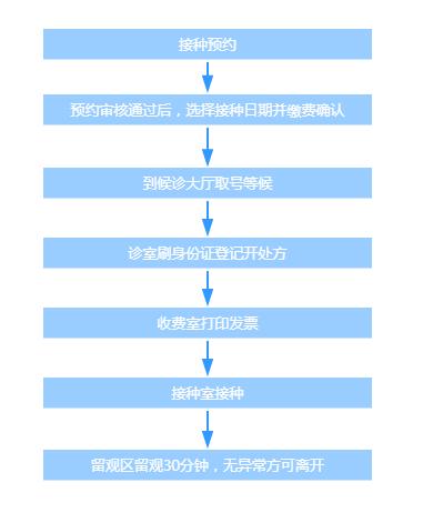台北疫苗接种全攻略，政策解析、预约流程与常见问题解答