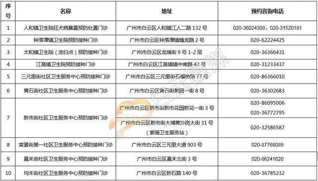 台北疫苗接种全攻略，政策解析、预约流程与常见问题解答