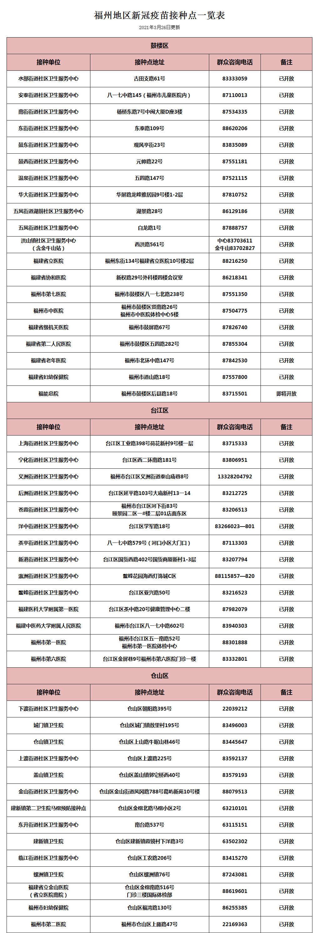北京疫苗在福州能打吗？疫情下的疫苗接种指南