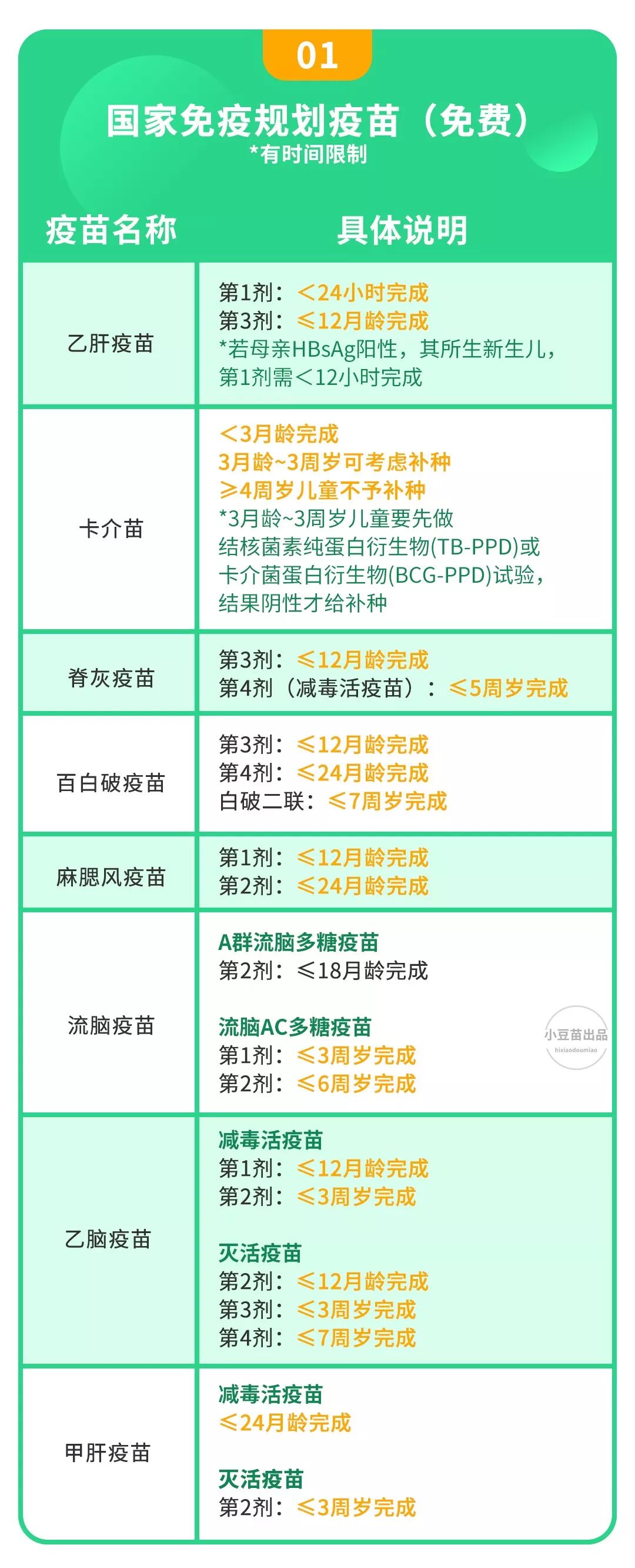 北京疫苗在福州能打吗？疫情下的疫苗接种指南