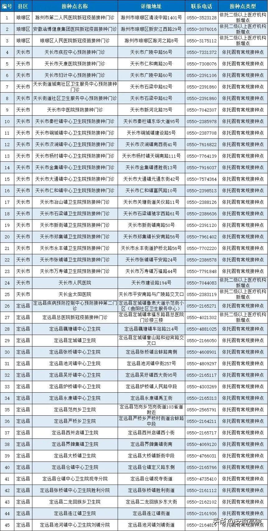 北京与安徽的疫苗，中国疫苗接种的进展与挑战