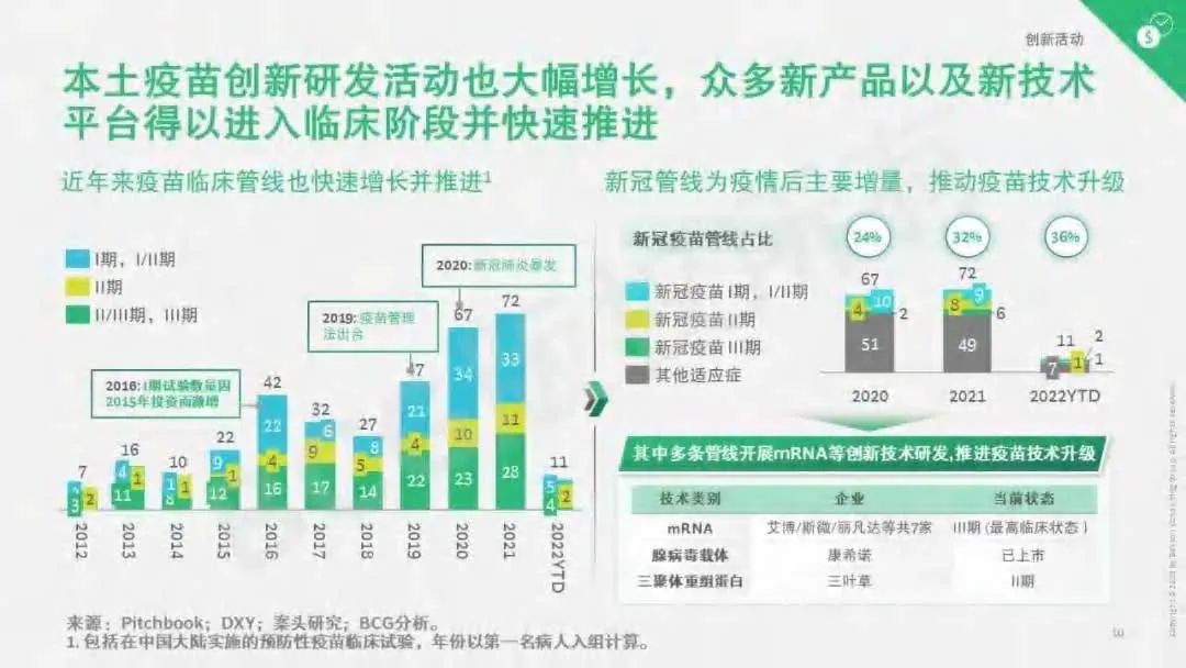 北京疫苗与长春疫苗，中国疫苗产业的崛起与挑战
