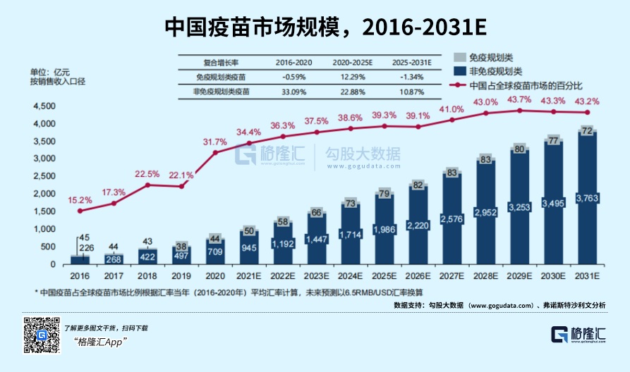 北京疫苗与长春疫苗，中国疫苗产业的崛起与挑战
