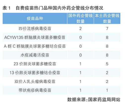 北京疫苗与长春疫苗，中国疫苗产业的崛起与挑战