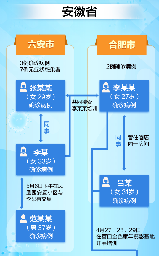 北京疫苗与合肥预约指南，疫情期间如何安全接种