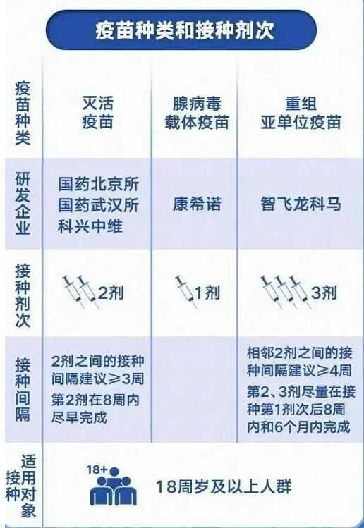 北京疫苗在长春能接种吗？疫情下跨区域疫苗接种指南