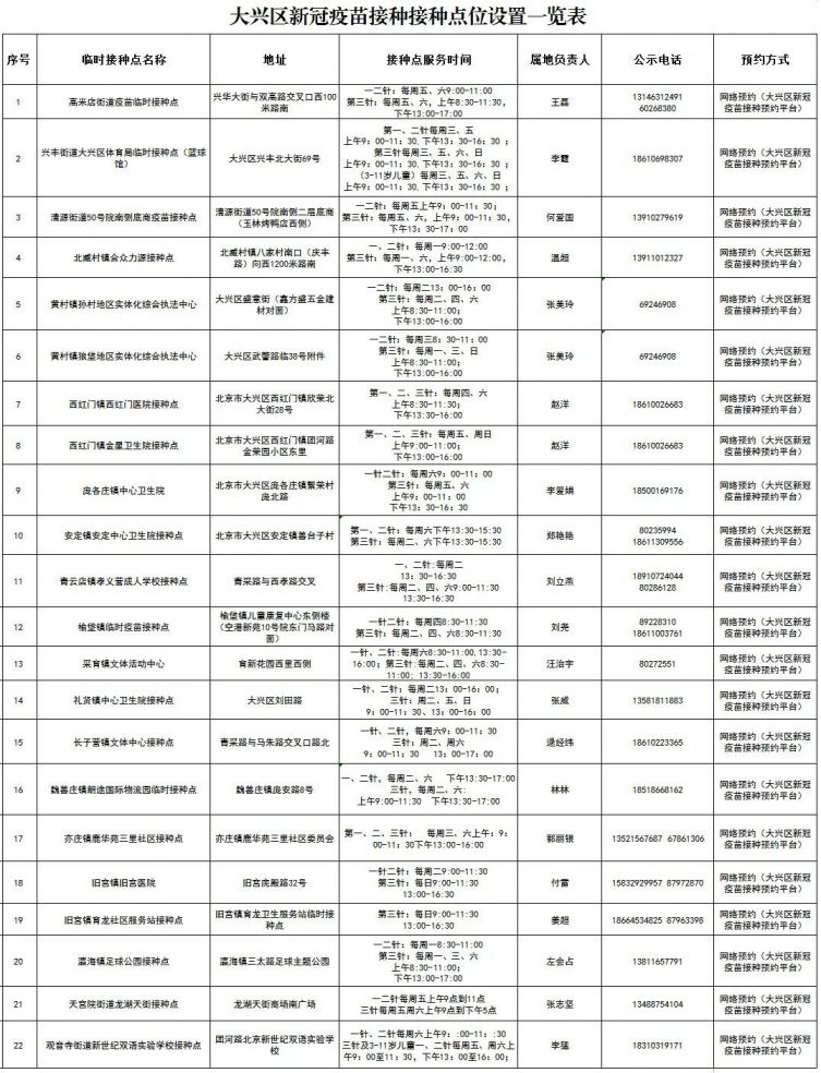 太原哪里可以接种北京科兴疫苗？详细接种点及注意事项