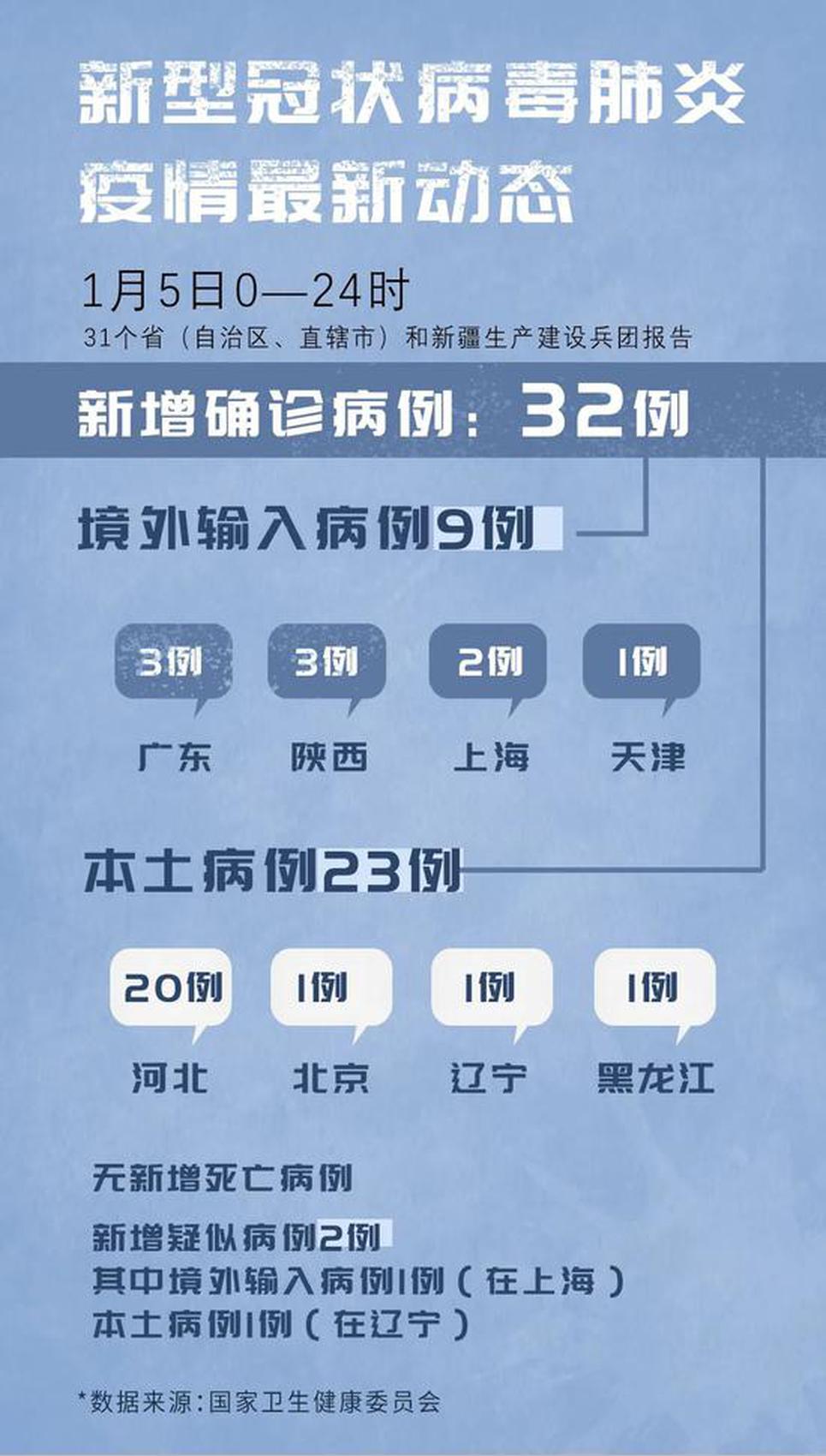 用疫苗控制石家庄疫情可行吗？
