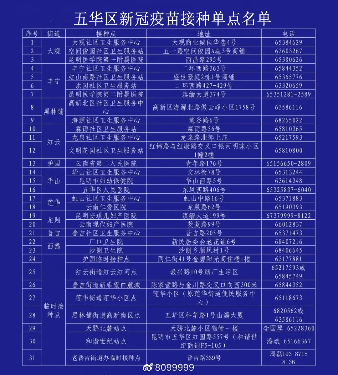 北京接种的疫苗为何在云南查不到？跨省疫苗接种信息共享难题解析
