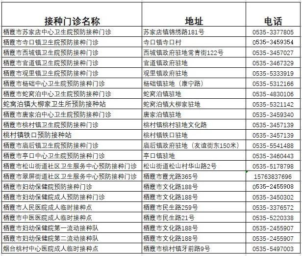 北京与长春疫苗，生产、分配与接种的差异分析