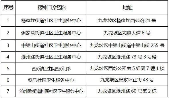 北京疫苗在重庆能打吗？疫情下的跨区域疫苗接种指南