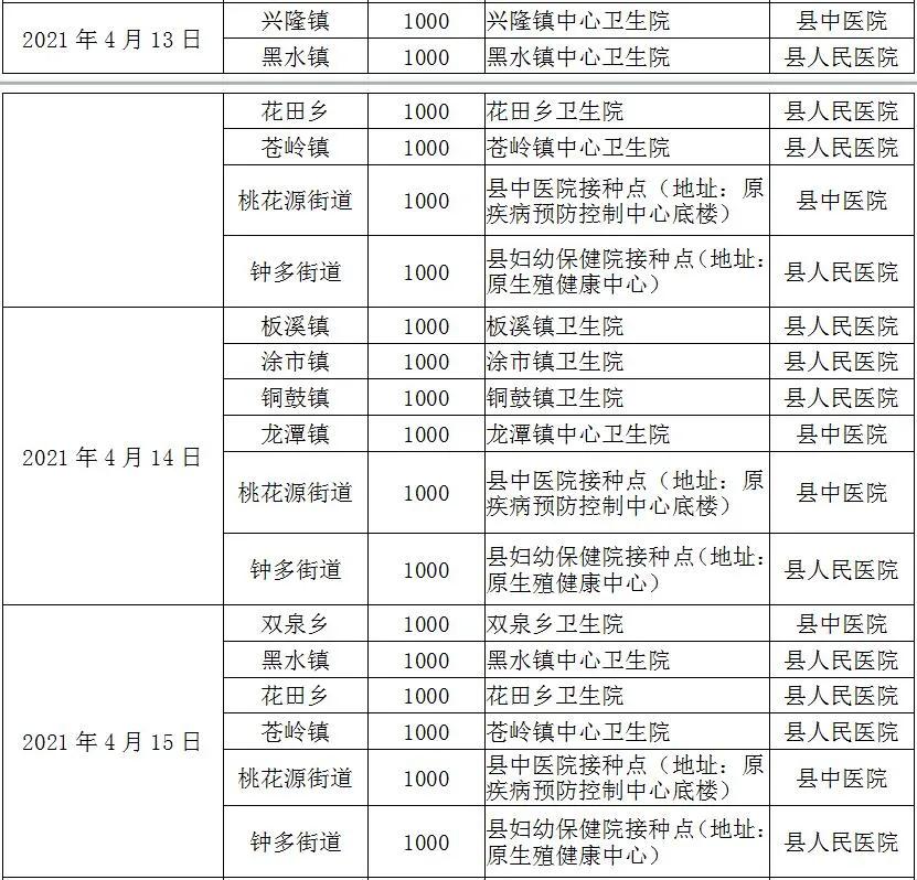 北京疫苗在重庆能打吗？疫情下的跨区域疫苗接种指南