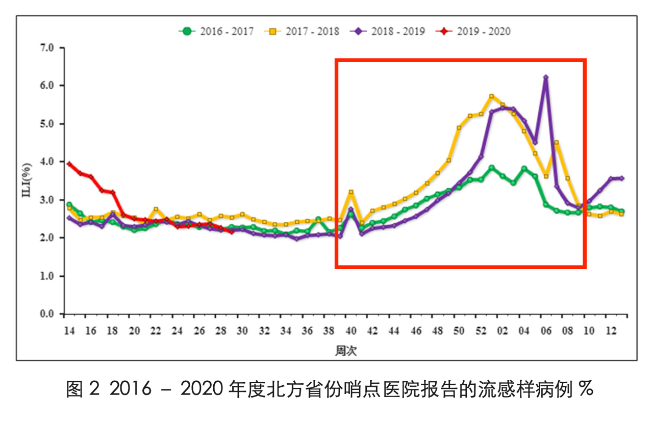 北京疫苗在海南省通用吗？疫情背景下的疫苗接种政策解析