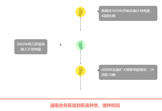 湖南接种的疫苗为何在北京查不到？跨省疫苗接种信息互通难题解析