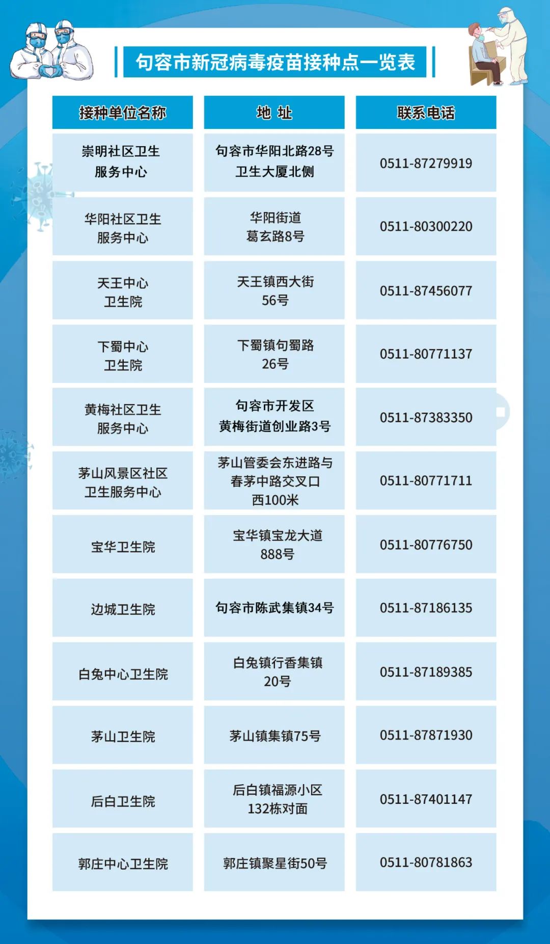 北京疫苗接种地点全指南，疫情期间如何快速安全接种疫苗