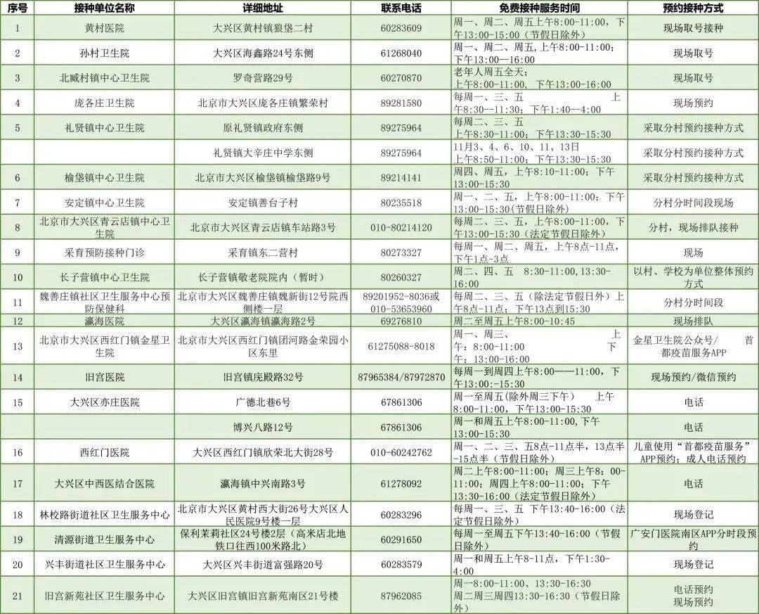北京疫苗接种地点全指南，疫情期间如何快速安全接种疫苗