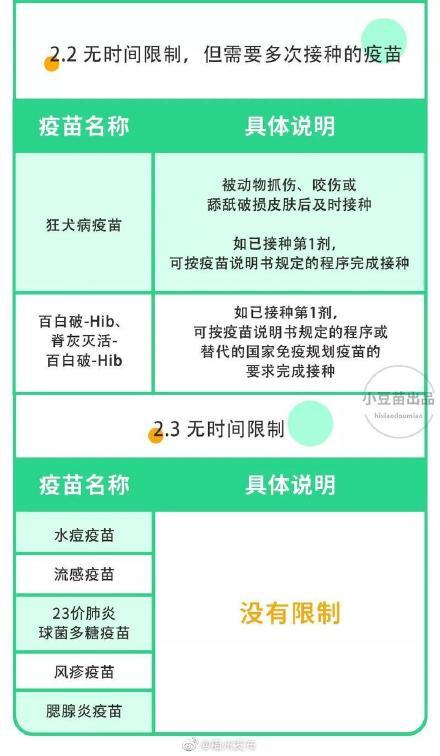 北京疫苗预约全攻略，疫情期间如何安全接种