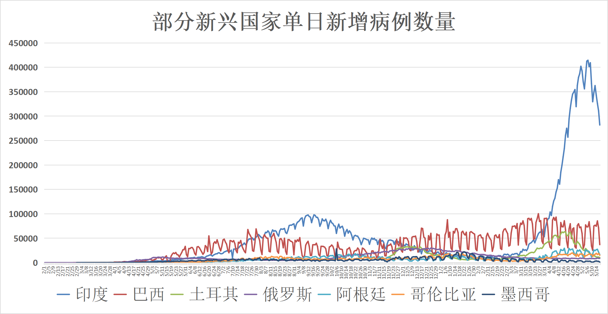 北京疫情下的疫苗选择，目前有几种疫苗可供接种？