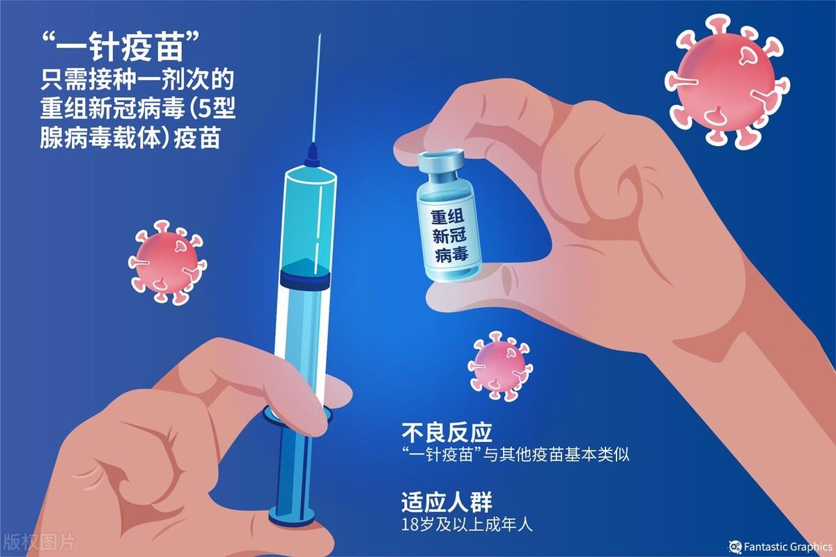 北京与兰州的疫苗政策与接种情况对比分析