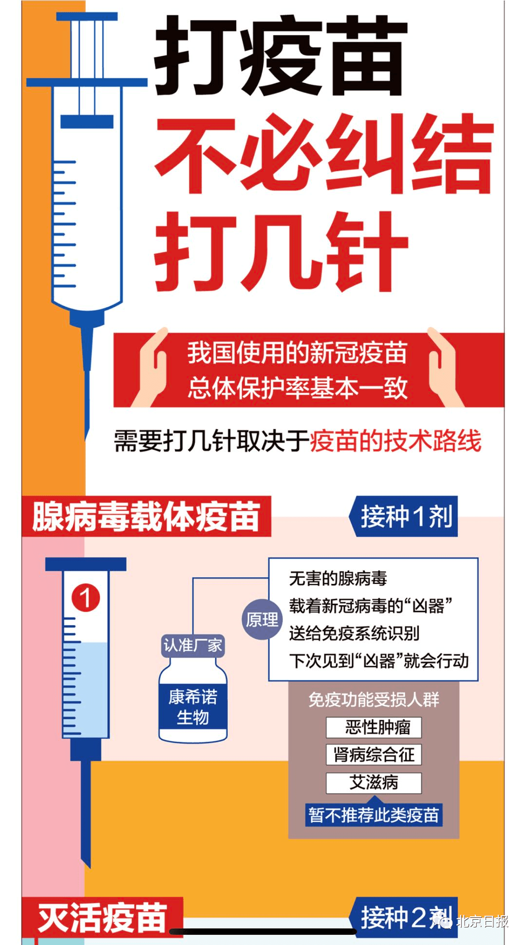 北京疫苗能否在上海市接种？疫情下的疫苗政策解析