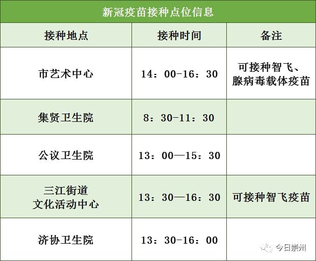 北京与武汉疫苗，两地疫苗政策与接种情况的深度比较