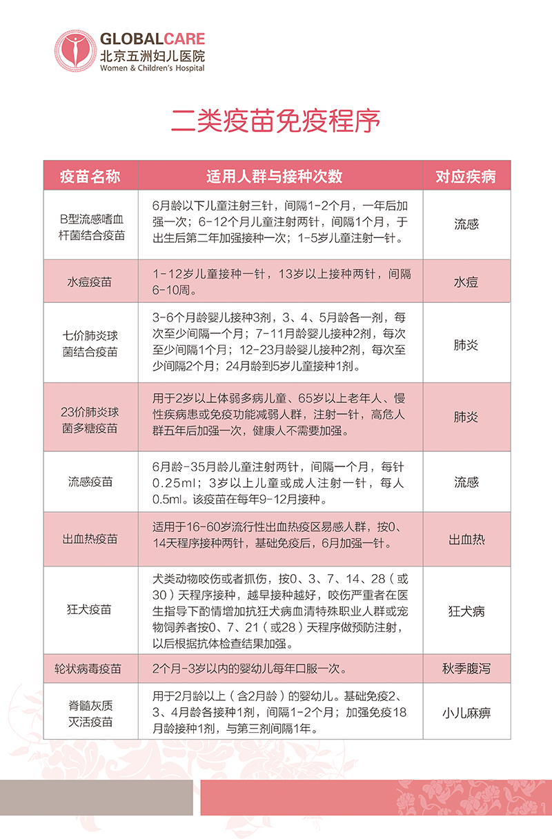 北京疫苗在湖北省可以接种吗？疫情下的跨省疫苗接种指南