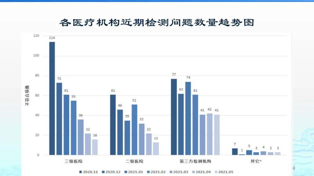 香港疫情风险等级评估与海口病毒防控策略分析
