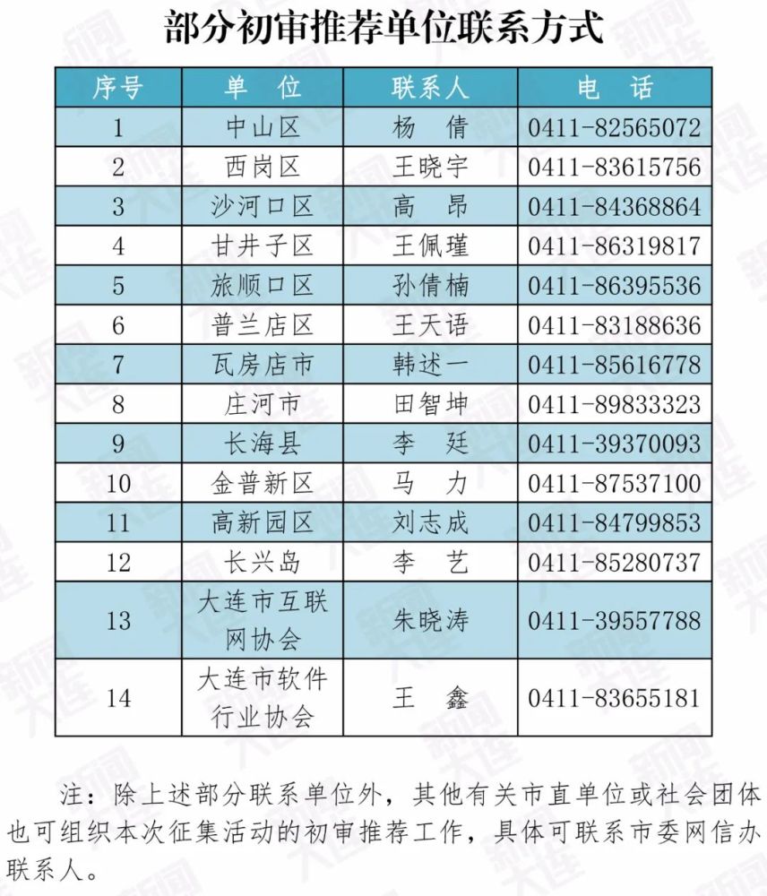 呼和浩特村委会信息查询指南，便民服务与数字化管理