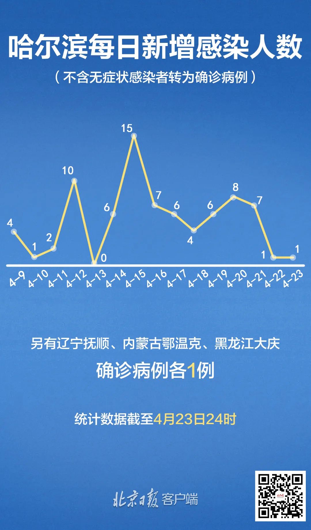 哈尔滨疫情对北京的影响，防控挑战与区域协作