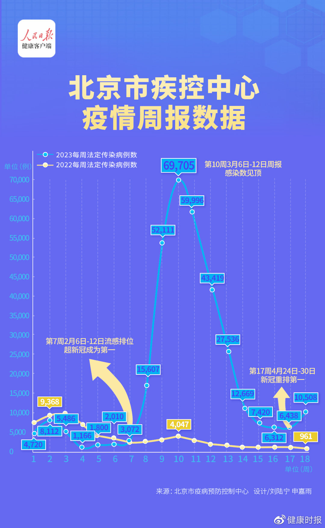 哈尔滨疫情对北京的影响，防控挑战与区域协作