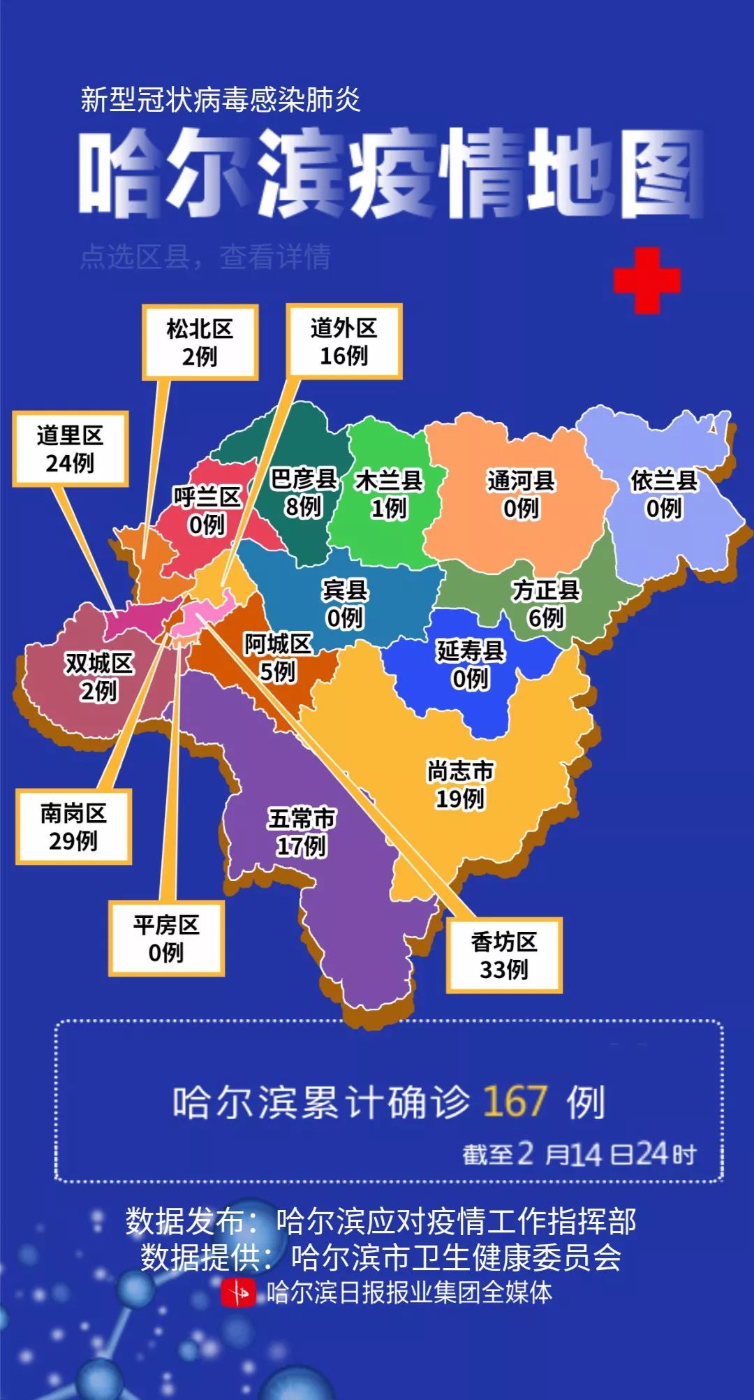 哈尔滨疫情对北京的影响，防控挑战与区域协作