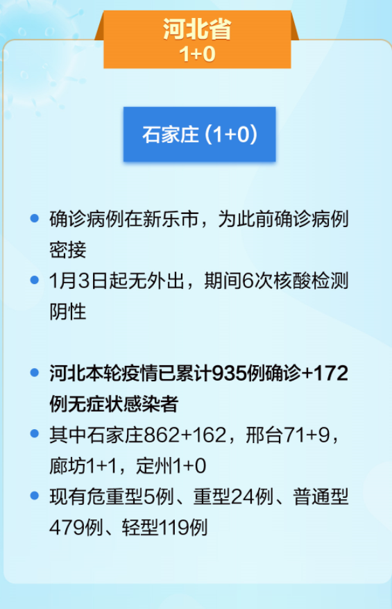 北京是否有石家庄的新冠病例？最新疫情动态解析
