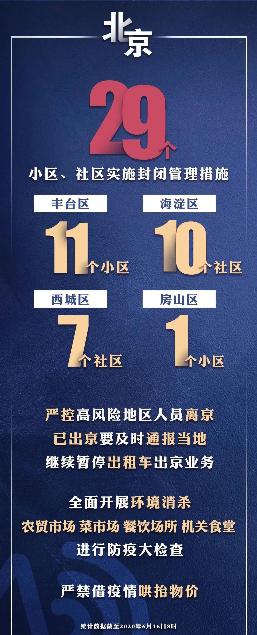 北京被疫情包围，一座超大城市的多重突围战