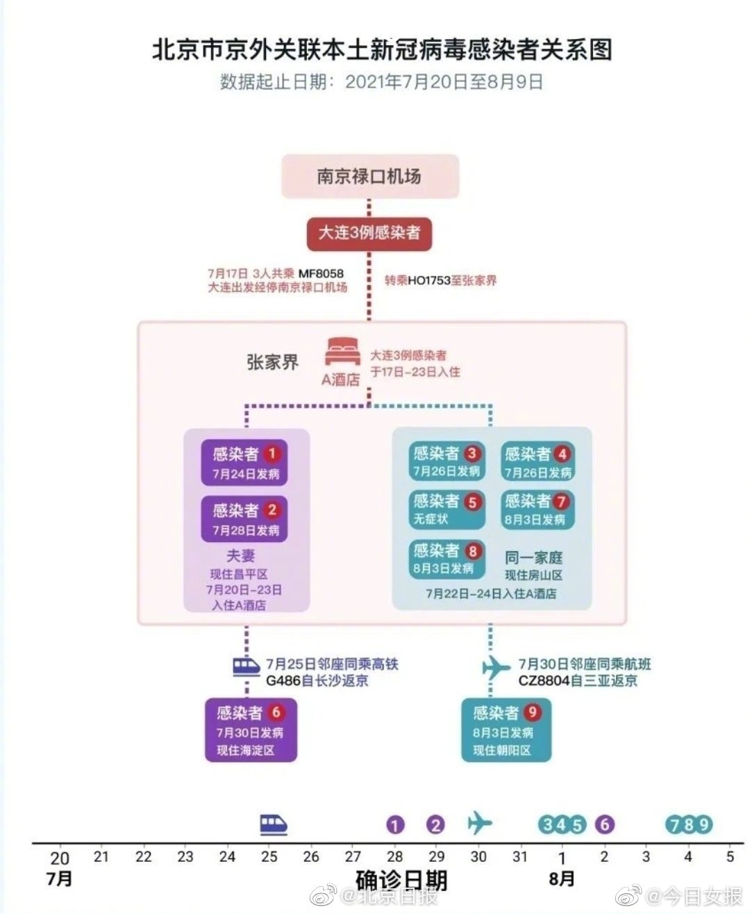 北京疫情反弹溯源，内蒙古旅游链条成关键传播节点