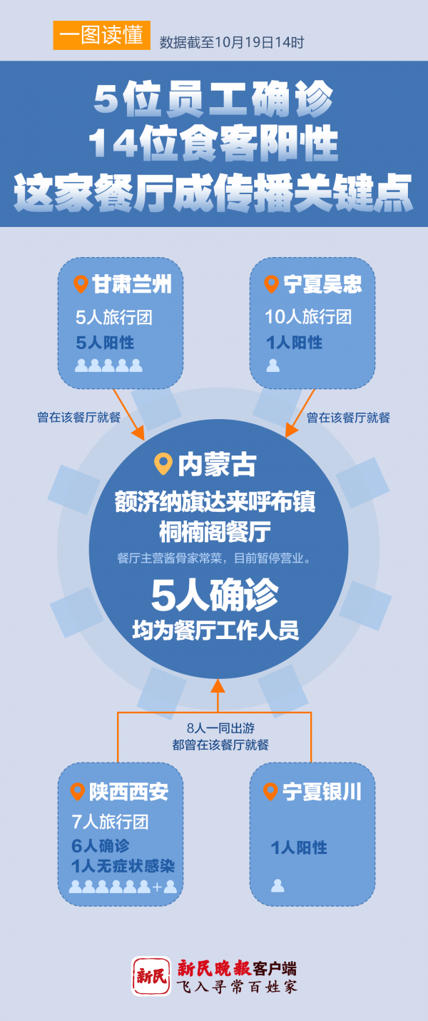 北京疫情反弹溯源，内蒙古旅游链条成关键传播节点