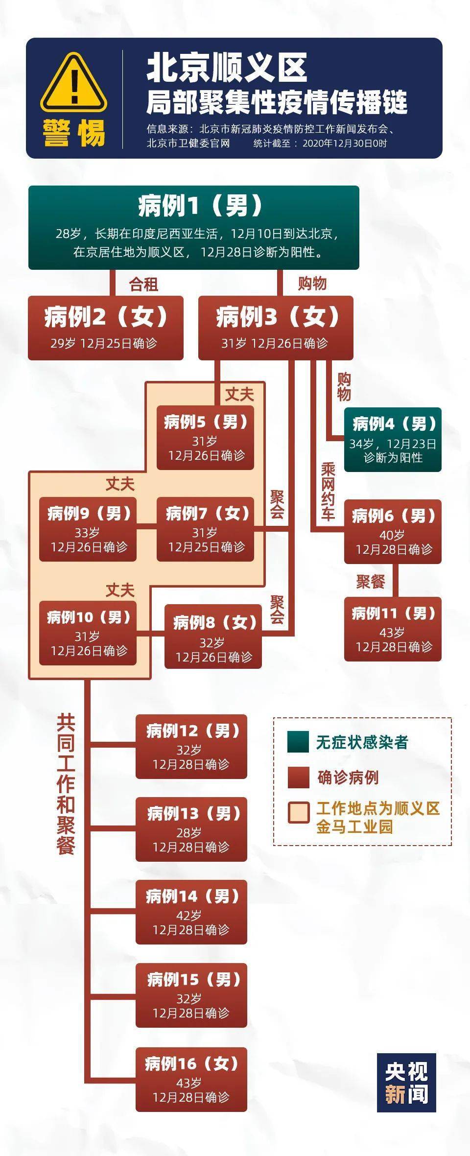 北京疫情反弹溯源，内蒙古旅游链条成关键传播节点