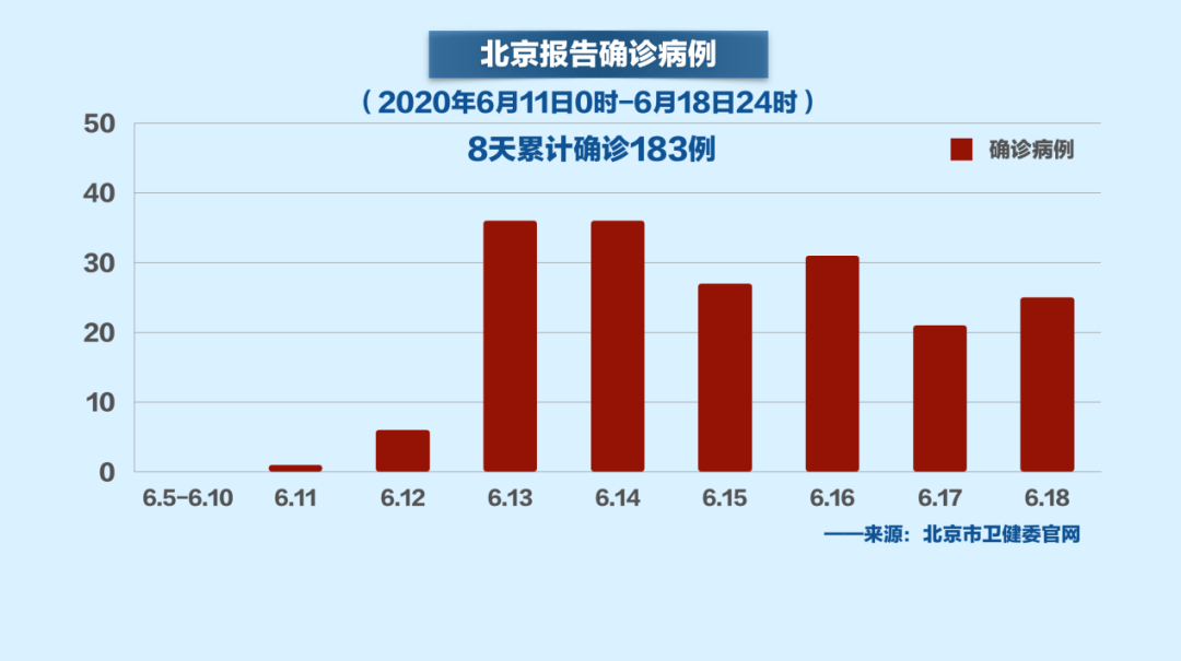 北京疫情会否愈演愈烈？科学研判与理性应对的双重考验
