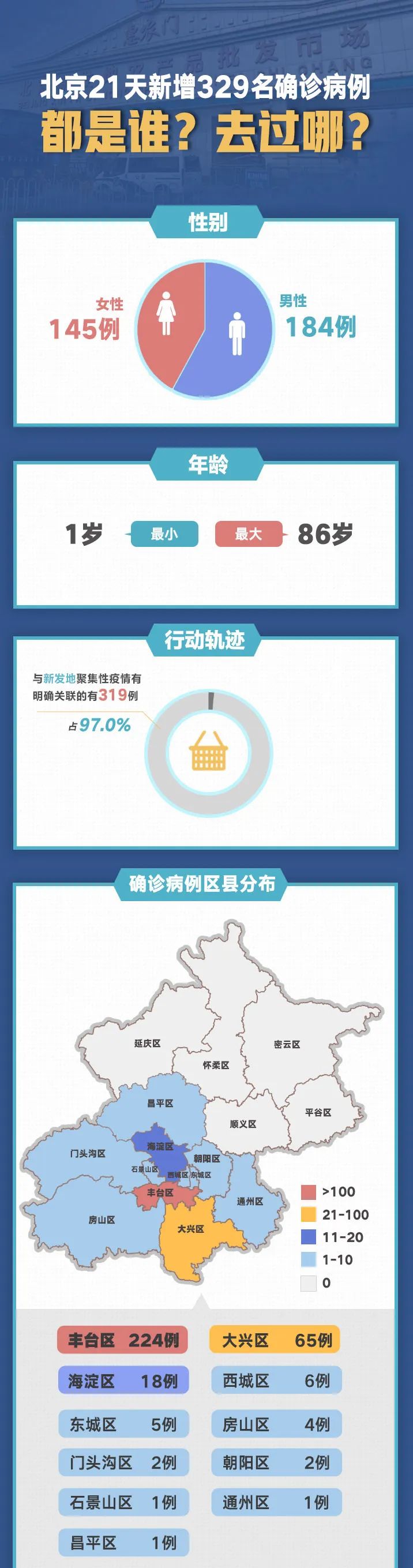 北京疫情波动对河北的影响，区域联防联控下的挑战与应对