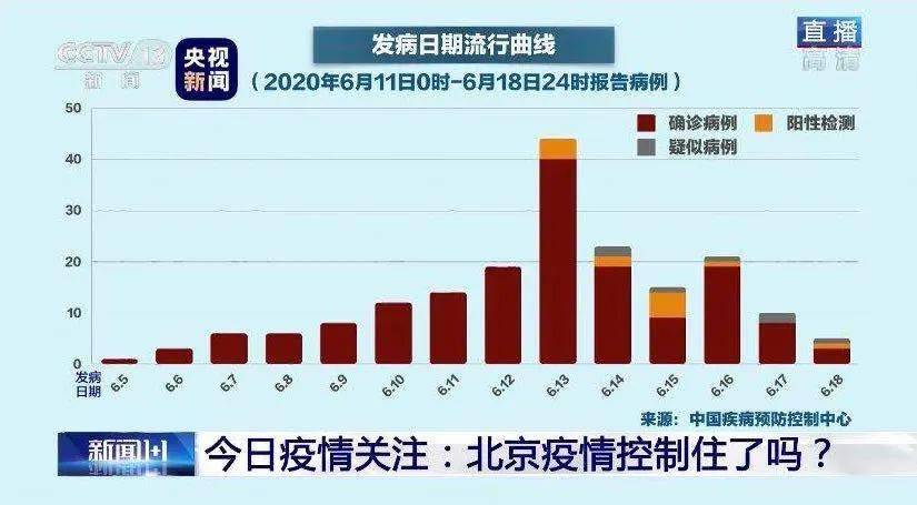 北京疫情波动对河北的影响，区域联防联控下的挑战与应对