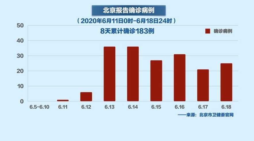 当今北京疫情，防控成效、挑战与未来展望