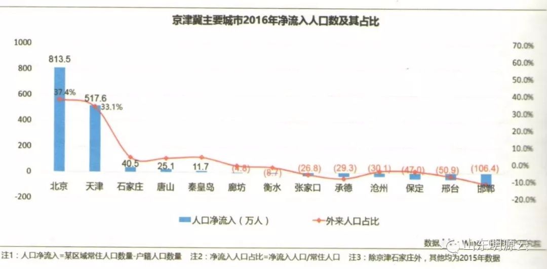 疫情之下，北京人口流动的变迁与影响