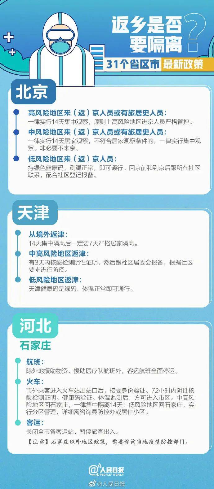 北京到黑龙江需要隔离吗？最新防疫政策解读