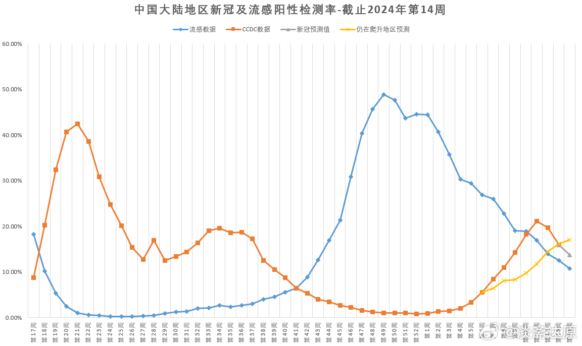 河北疫情与北京疫情对比，哪个更严重？